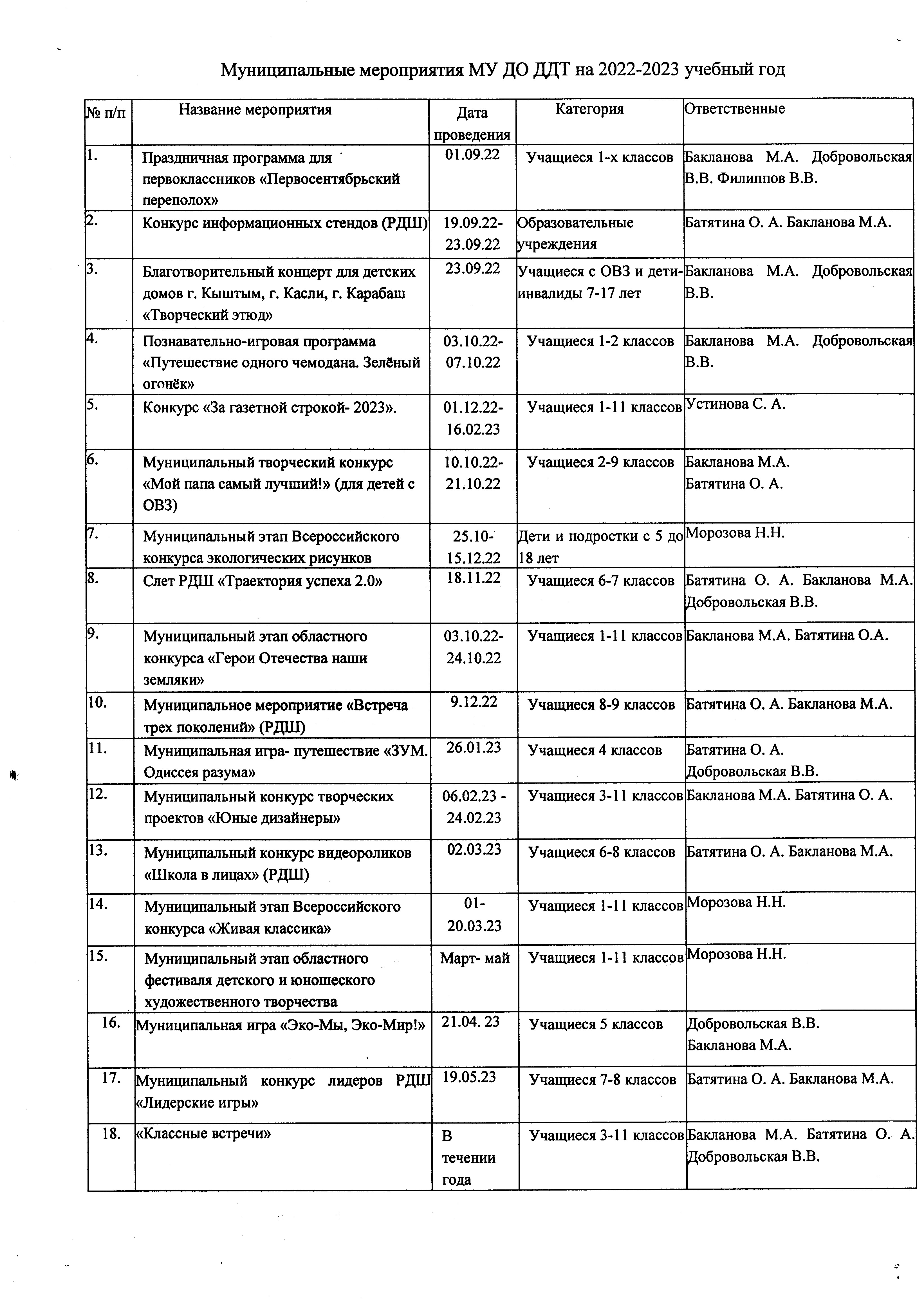 Муниципальное учреждение дополнительного образования «Дом детского  творчества» Кыштым