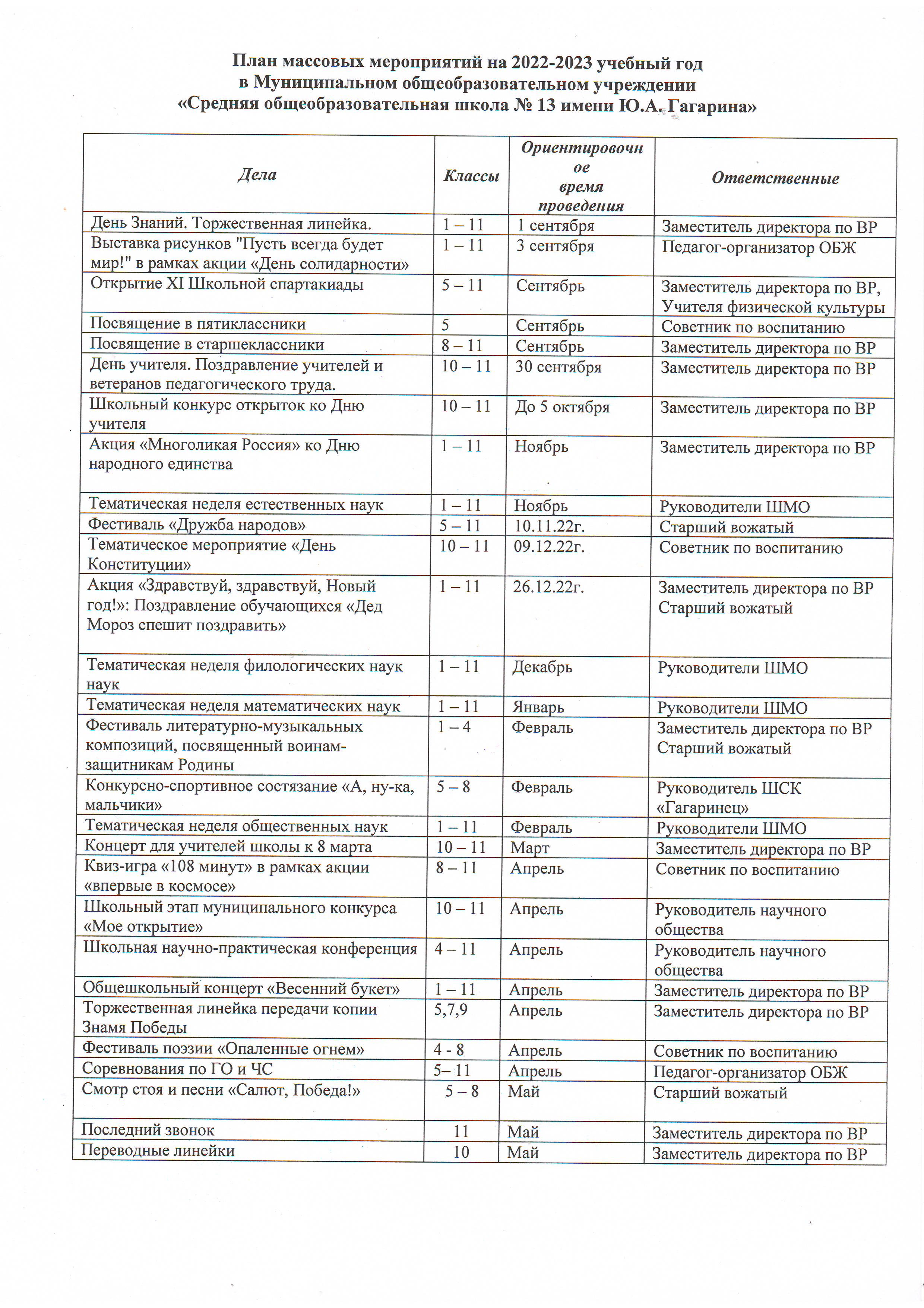 Муниципальное общеобразовательное учреждение «Средняя общеобразовательная  школа № 13 имени Ю.А. Гагарина» Кыштым